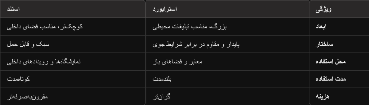 استرابورد تبلیغاتی